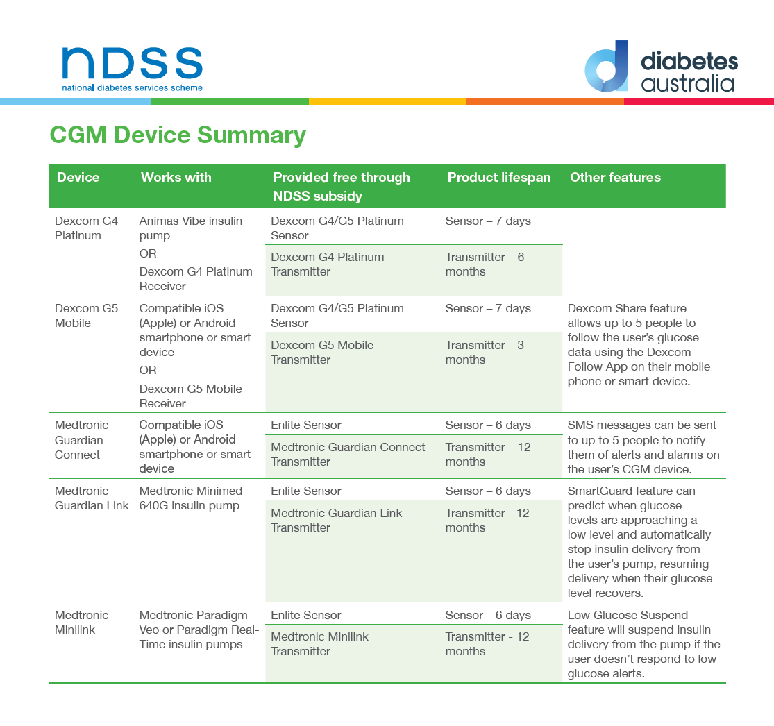 CGM Table CGM Table